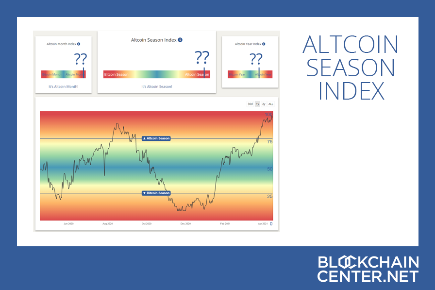 Altcoin Sezonu: Yükseliş ve Ralli Beklentileri